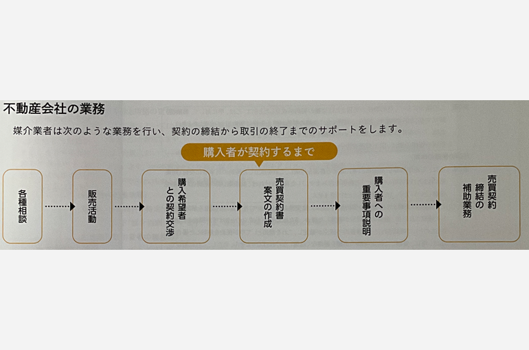 業務